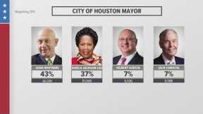 Team coverage: Election Day comes to an end in Harris County with mayoral runoff likely