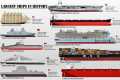 The Largest Ships Ever Built In
