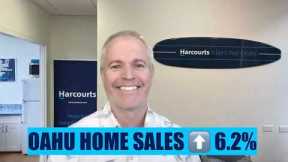 Oahu Real Estate Market Update September 2026 | Home & Condo Prices, Sales & Inventory